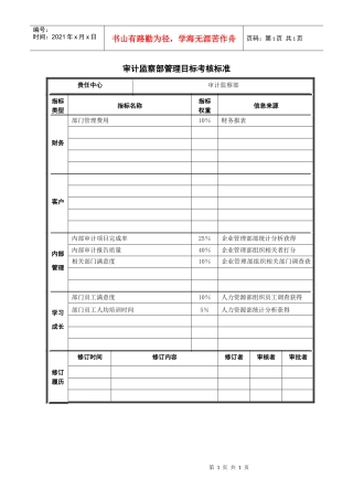 审计监察部管理目标考核标准
