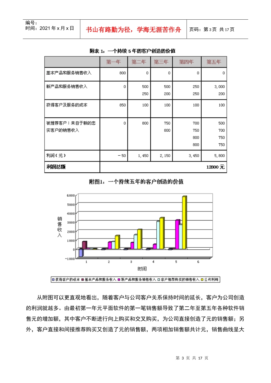 客户价值倍增的魅力法则_第3页