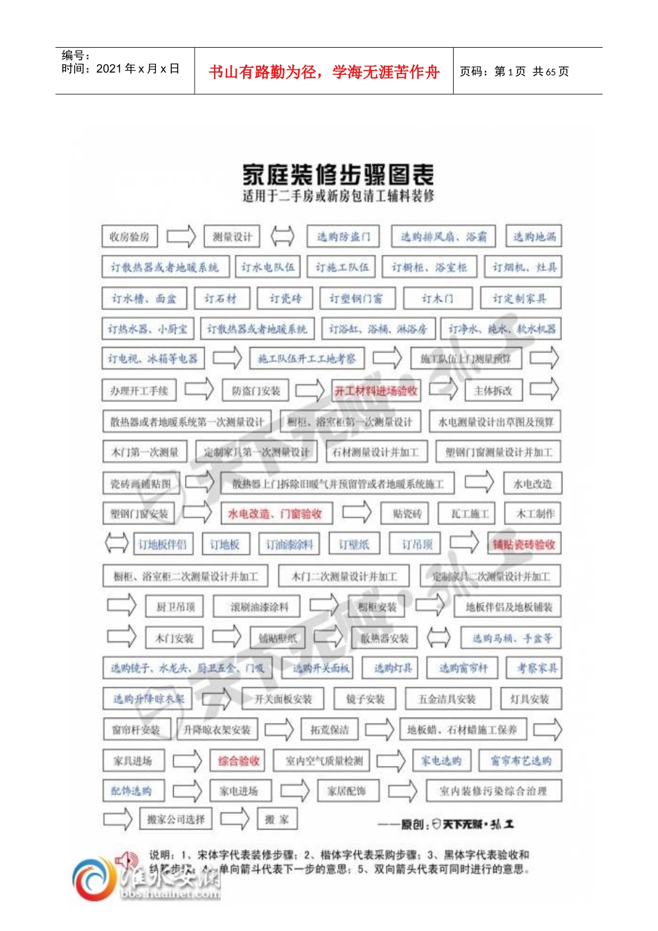 实用家庭装修知识大全_第2页