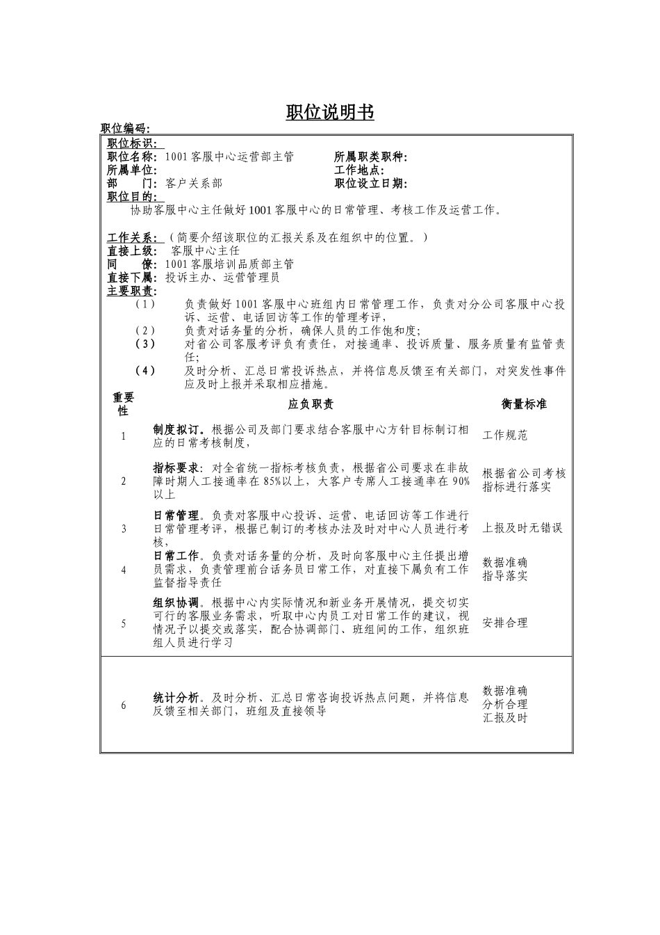 客服中心运营部主管岗位说明书汇编_第1页