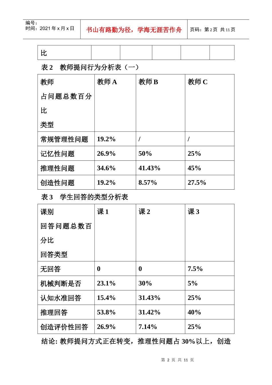 小学数学课堂观察分析诊断报告_第2页