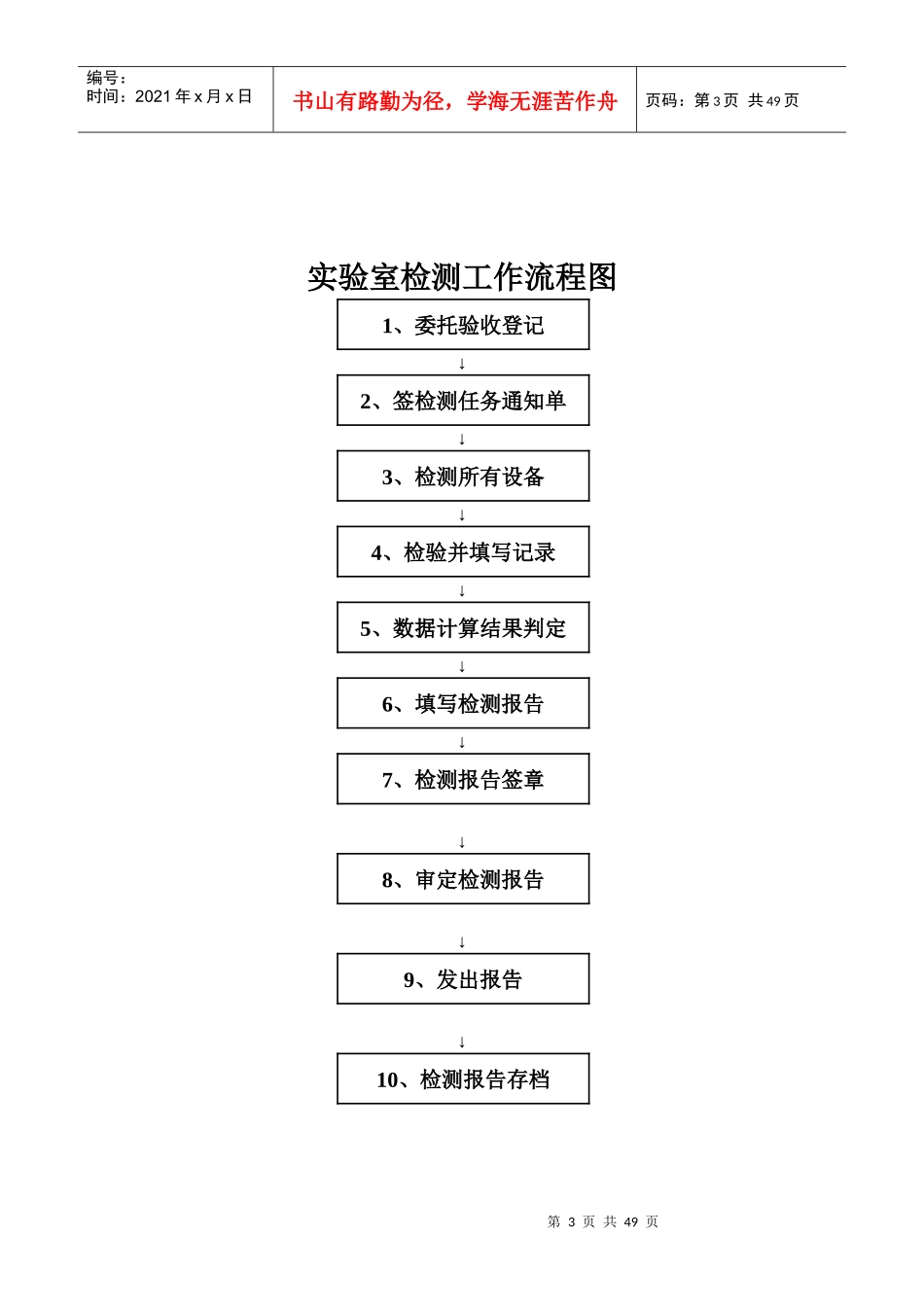 实验室制度规定范本_第3页