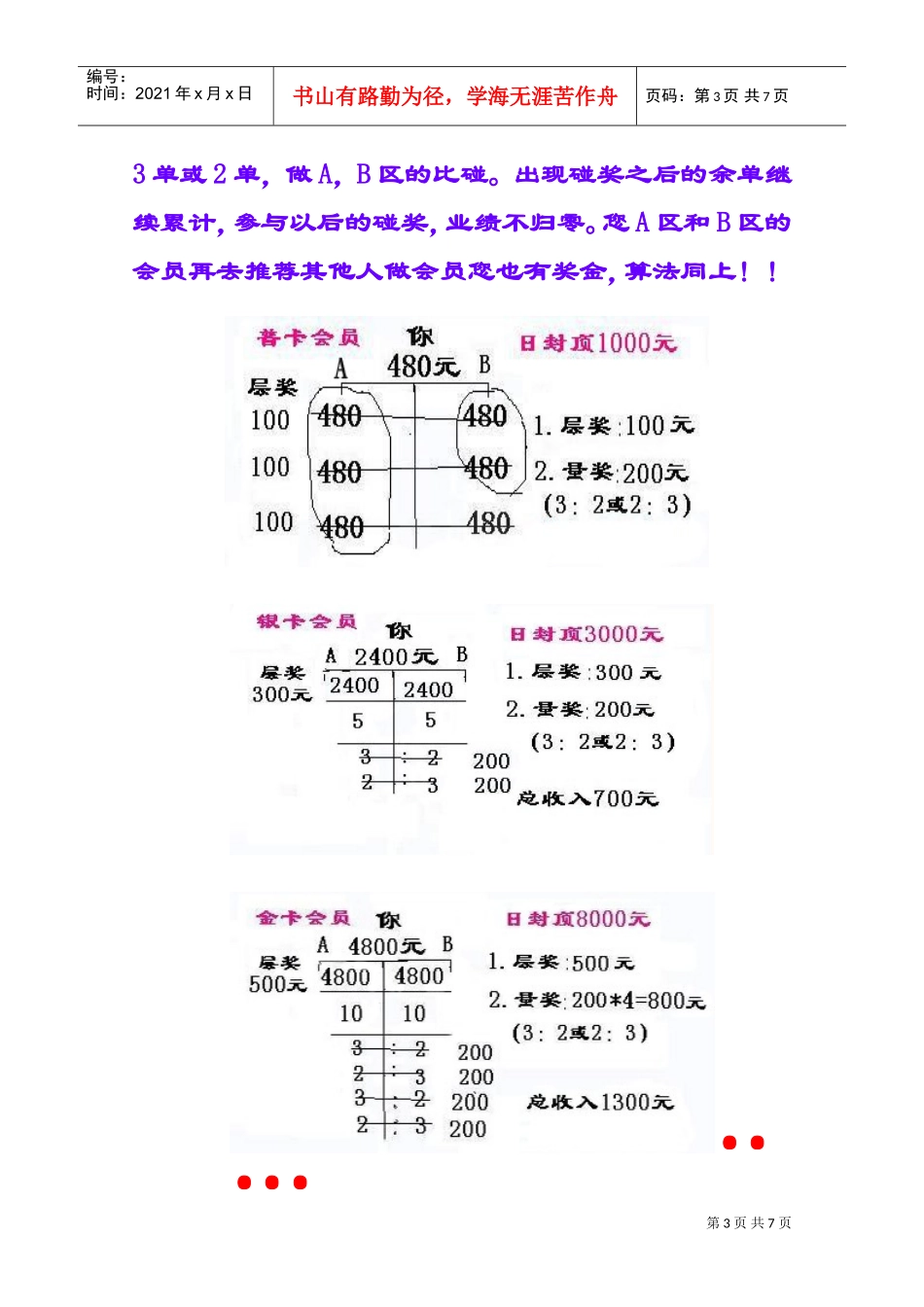 安格公司优越的奖金管理规定_第3页