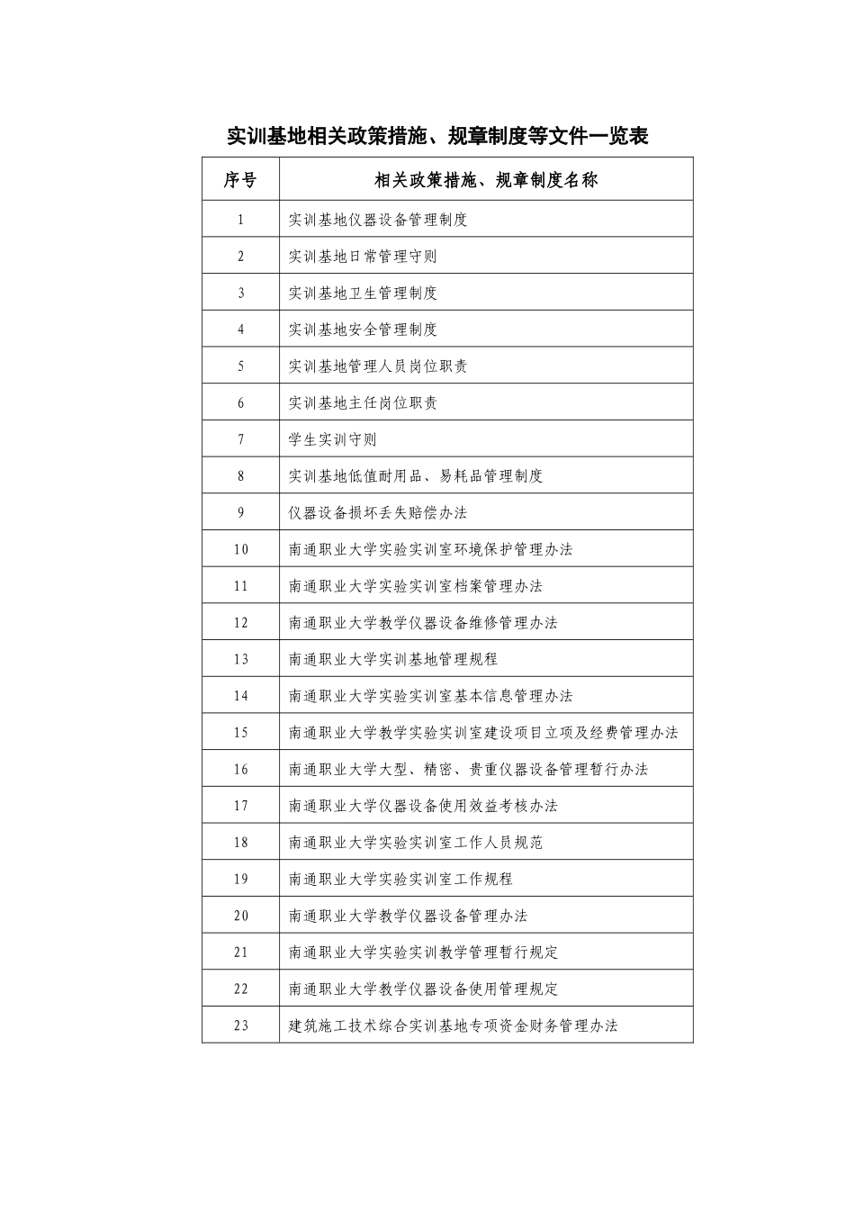 实训基地相关政策措施规章制度_第1页