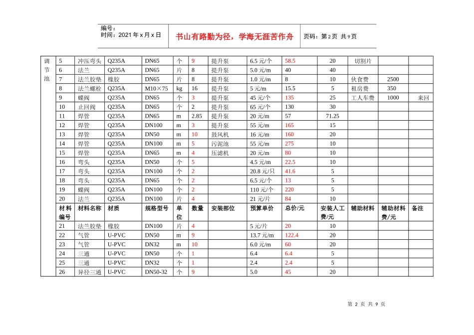 安装工程成本核算清单_第2页