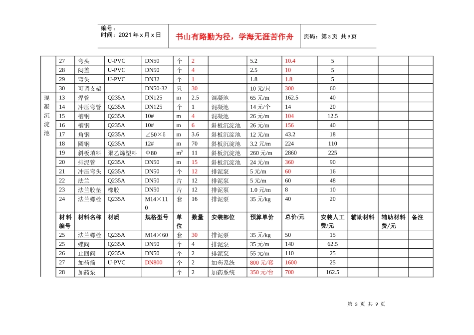 安装工程成本核算清单_第3页