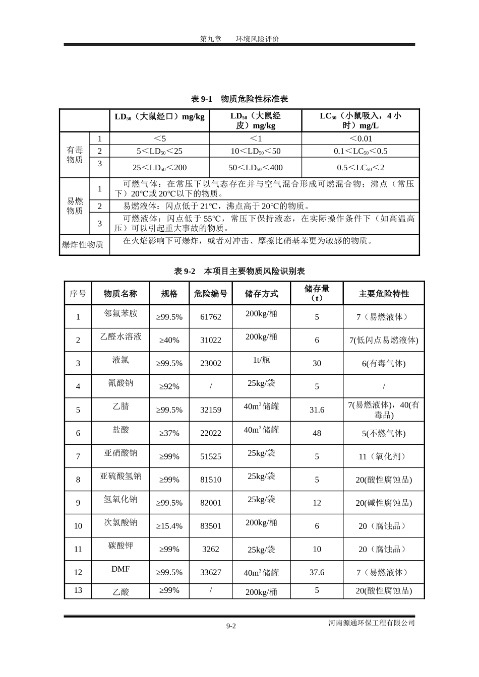 宝瑞德-09风险113_第2页