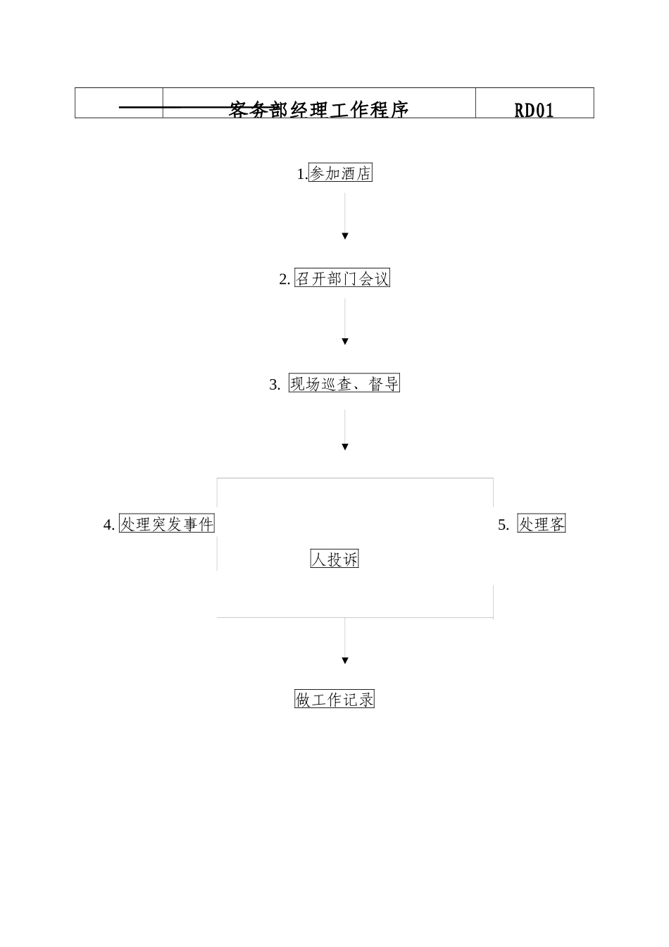 客务部楼层各岗位工作流程_第1页
