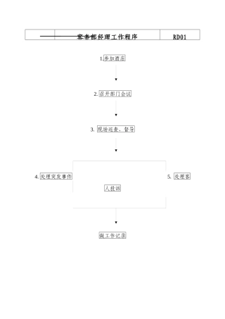 客务部楼层各岗位工作流程