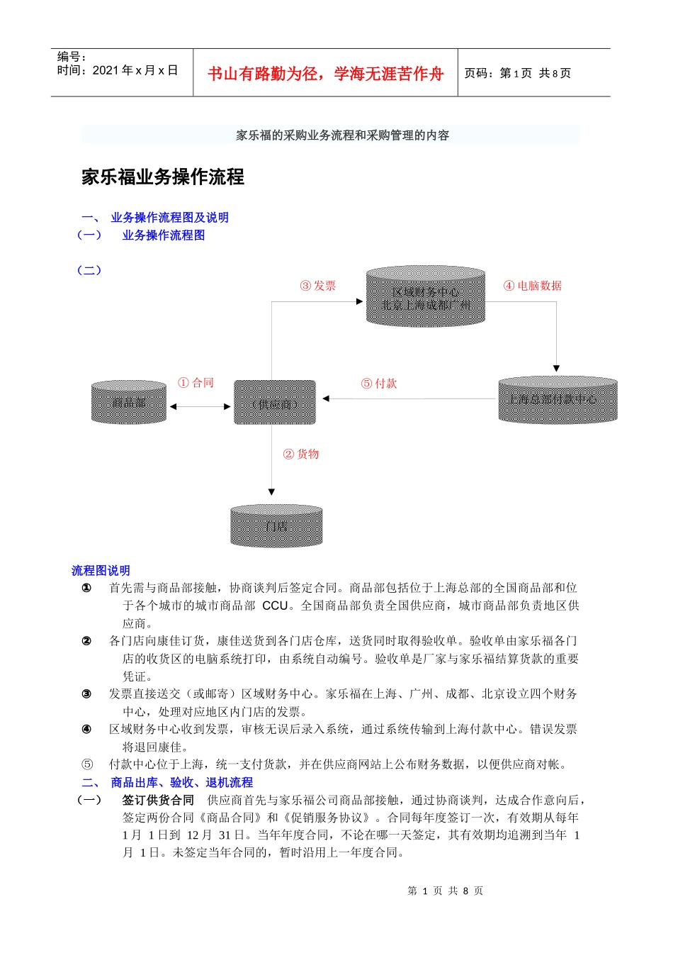 家乐福的采购业务流程和采购管理的内容_第1页