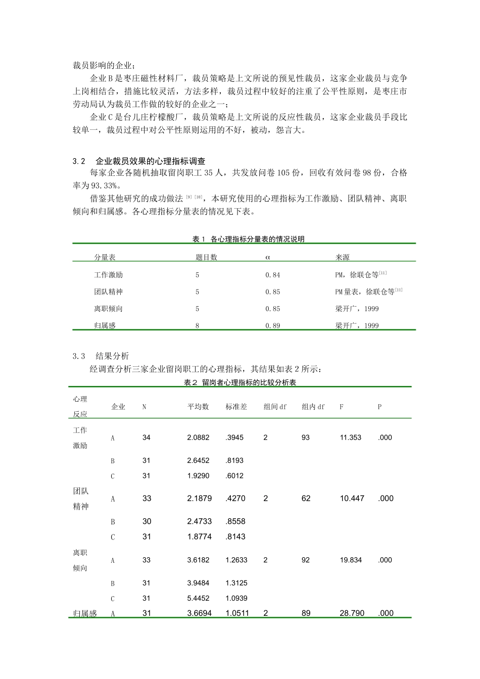 对外经大——国企变革过程中裁员策略的比较研究（DOC6页）_第3页