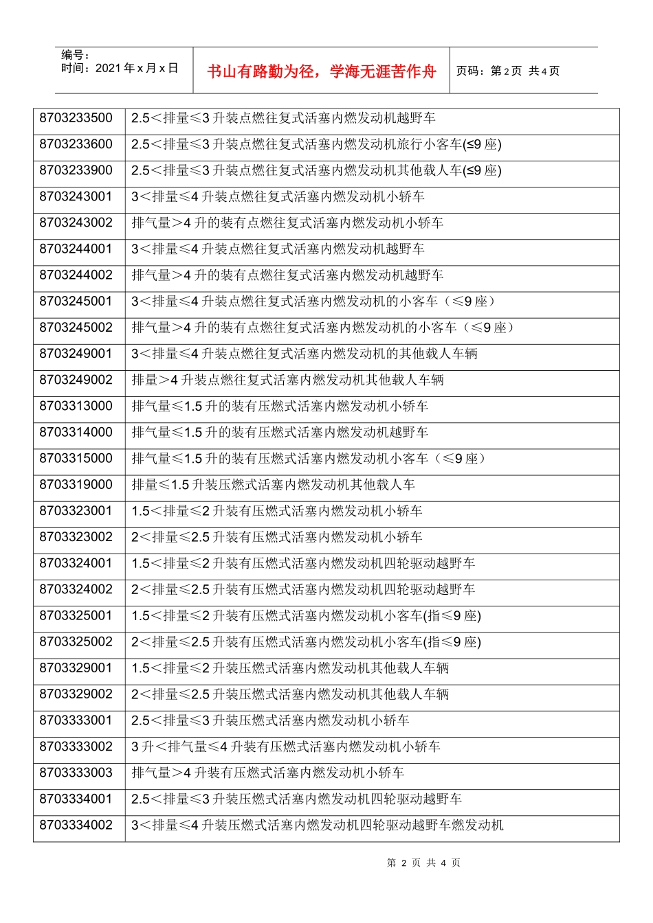 实行出口许可证管理的汽车产品目录-附件1_第2页
