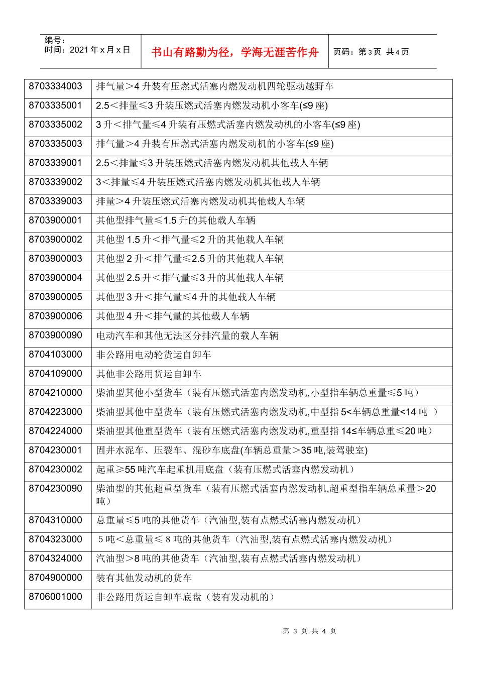 实行出口许可证管理的汽车产品目录-附件1_第3页
