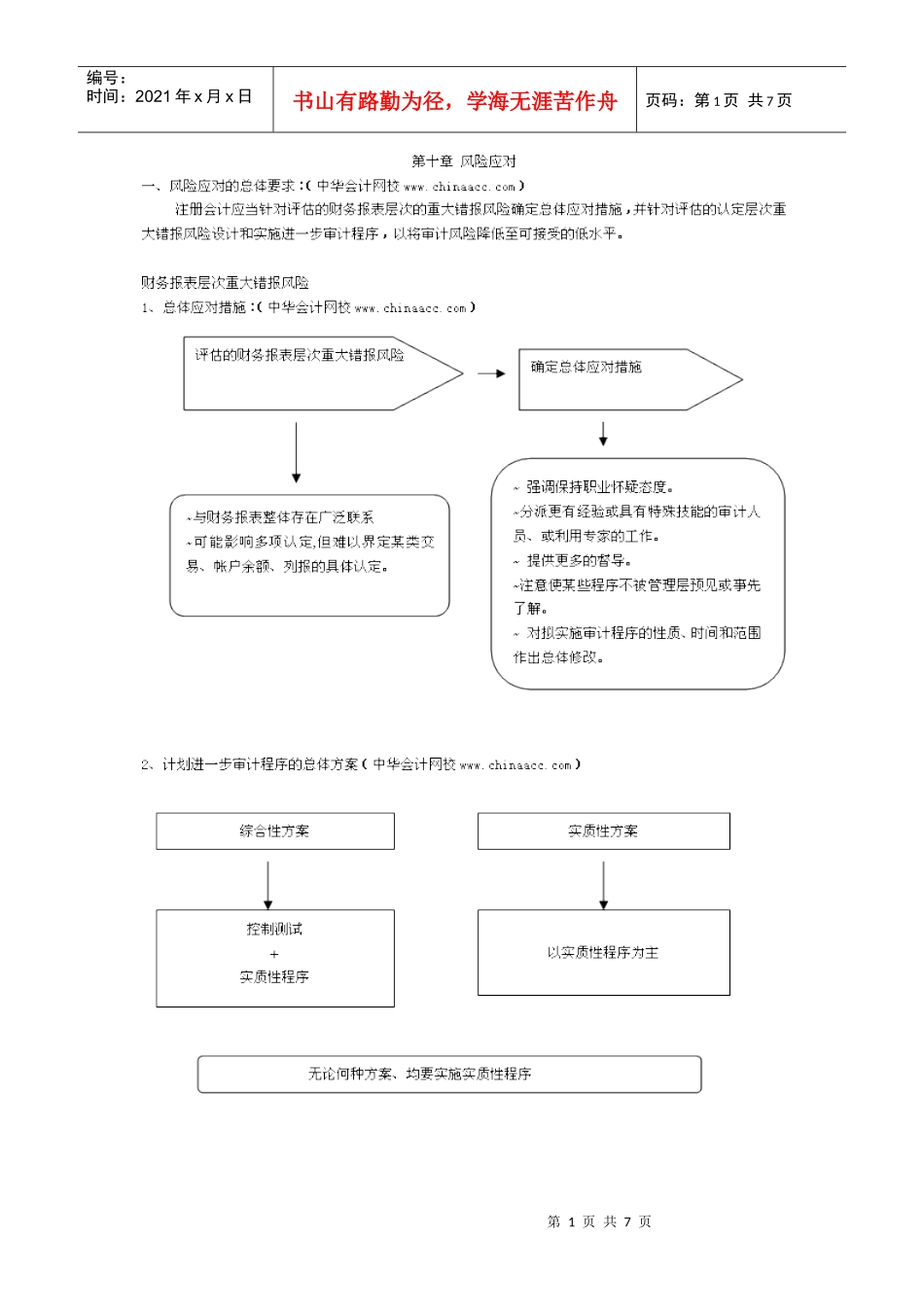 审计CPA教材由繁到简---第十章：风险应对_第1页