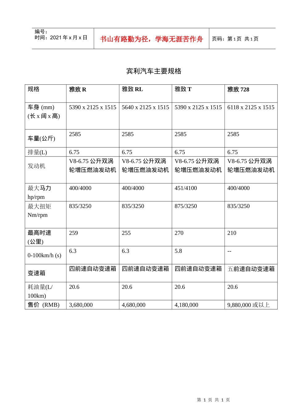 宾利汽车主要规格_第1页