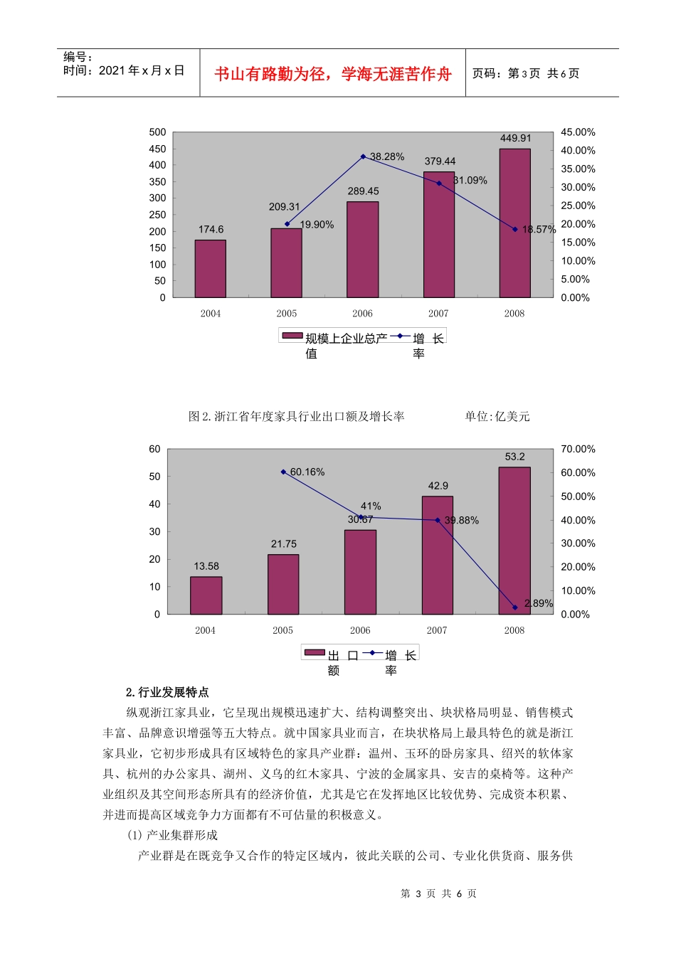 家具行业分析修改_第3页