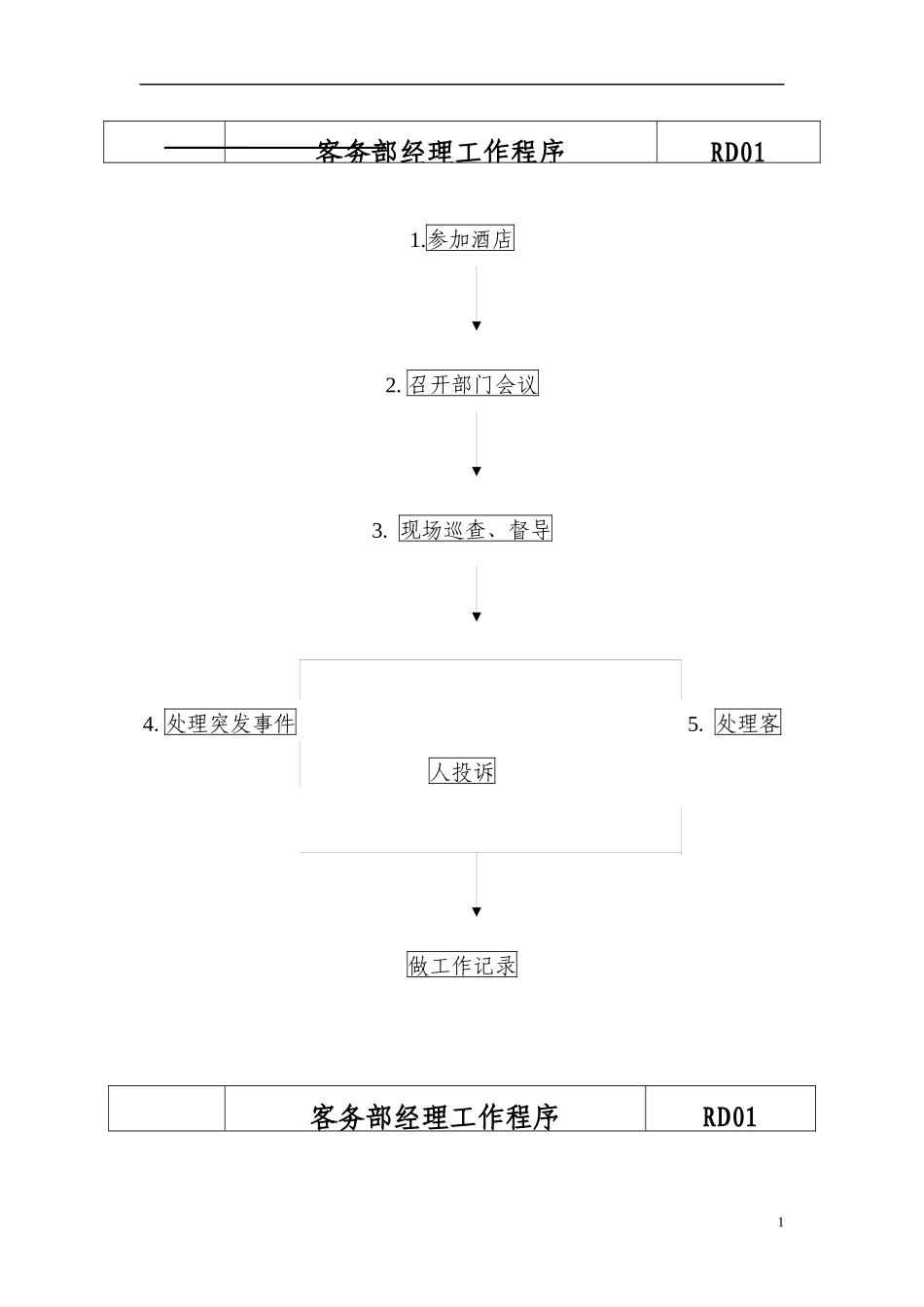 客服部(楼层)各岗位员工工作流程_第1页