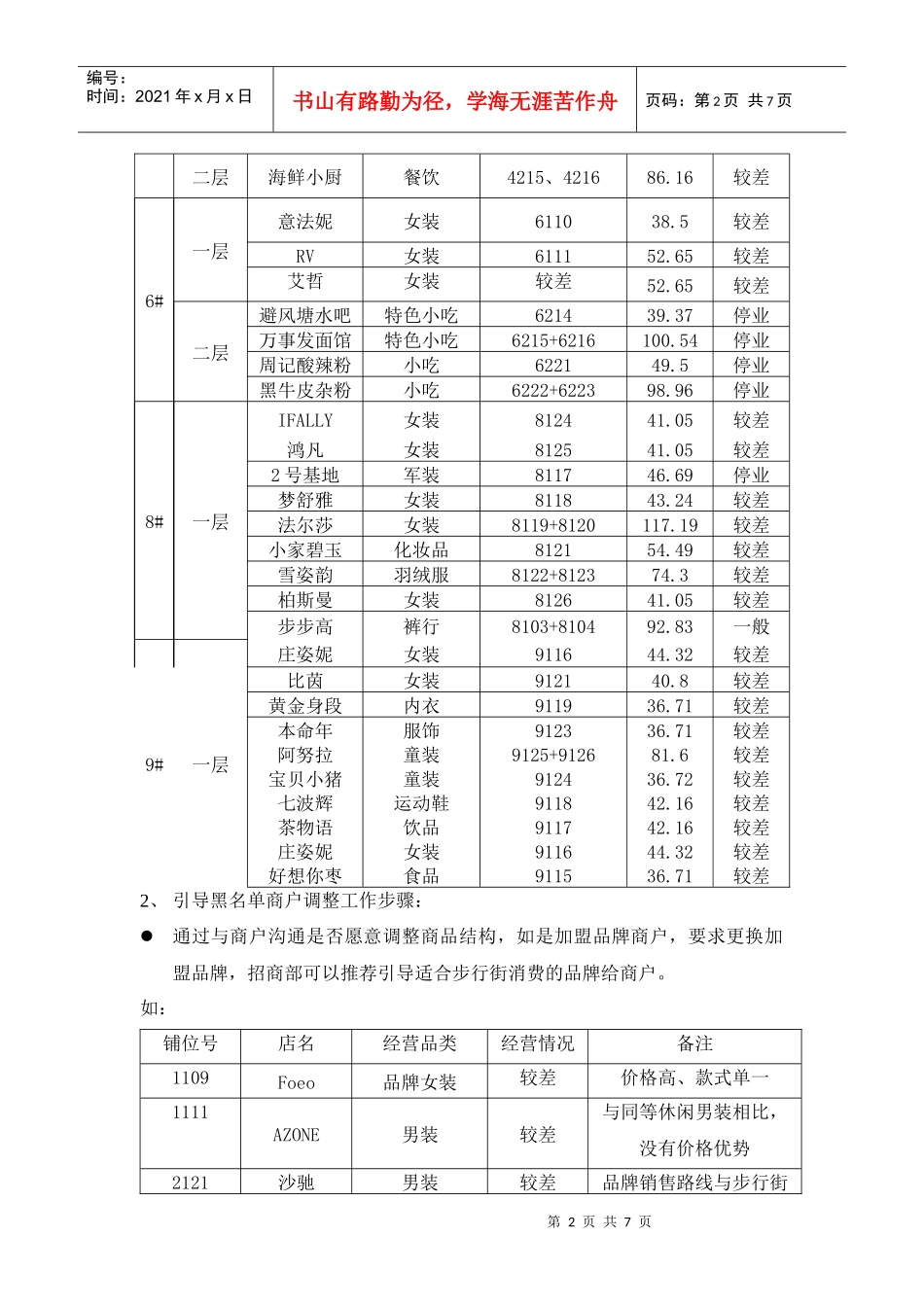 宜昌商业步行街经营业态调整说明_第2页