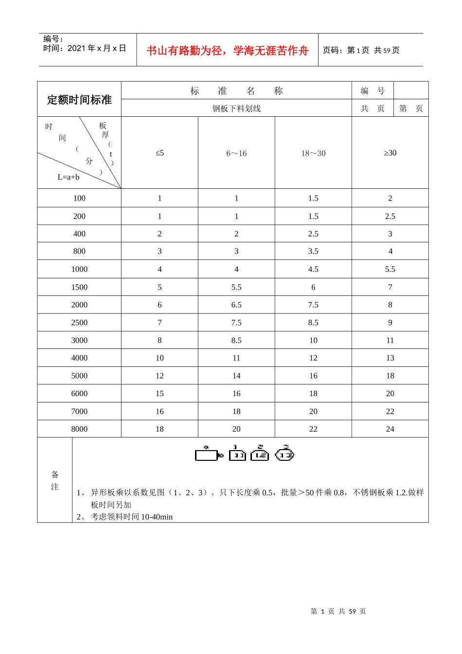 定额时间标准_第1页