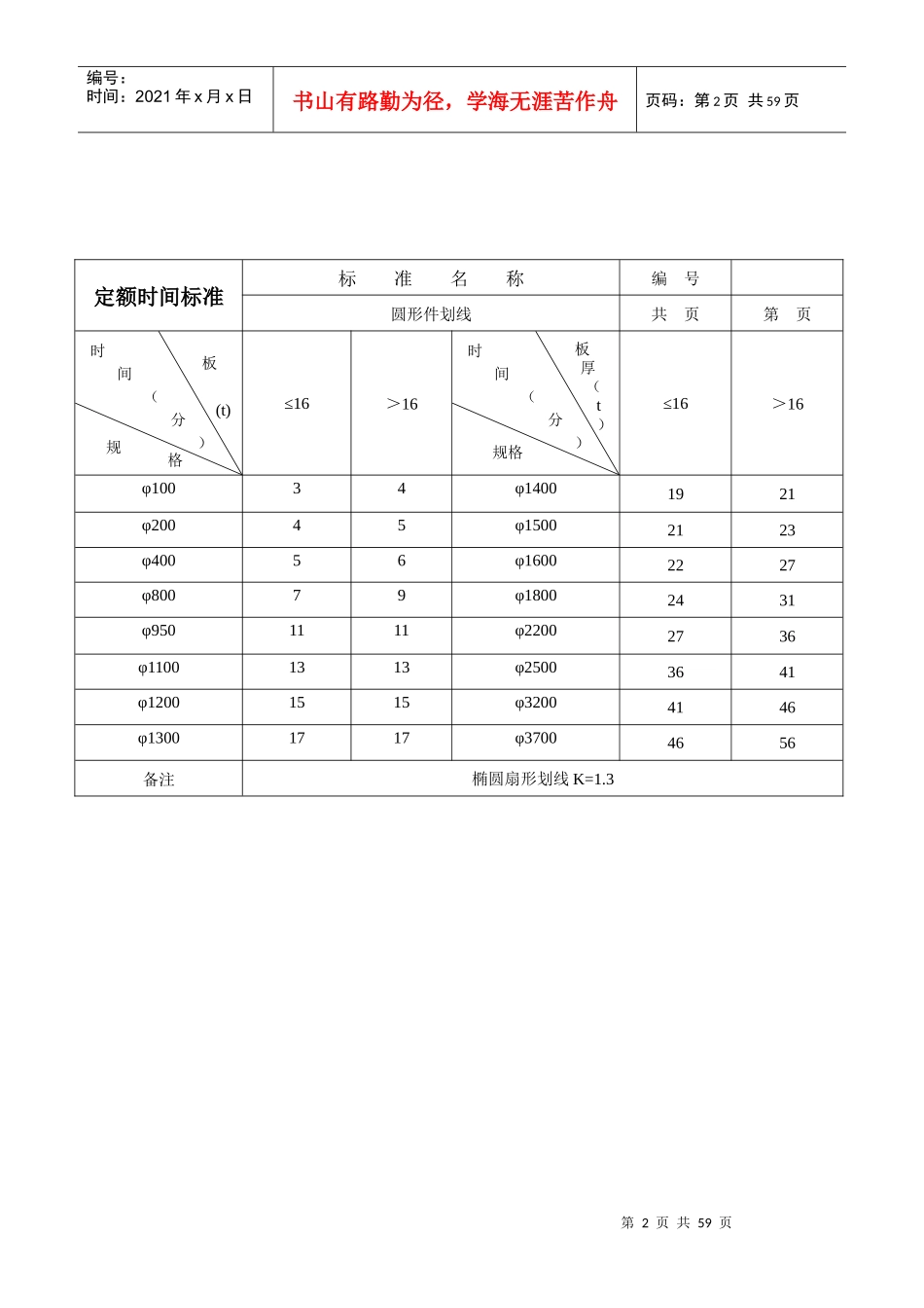 定额时间标准_第2页
