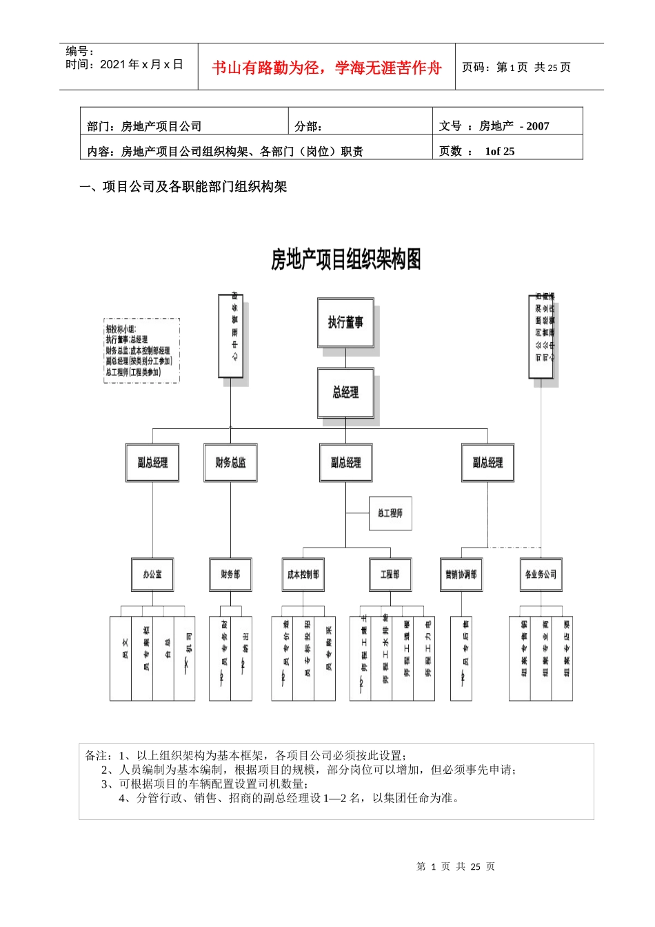 宝龙地产项目公司管理制度手册正文P1-P141_第1页
