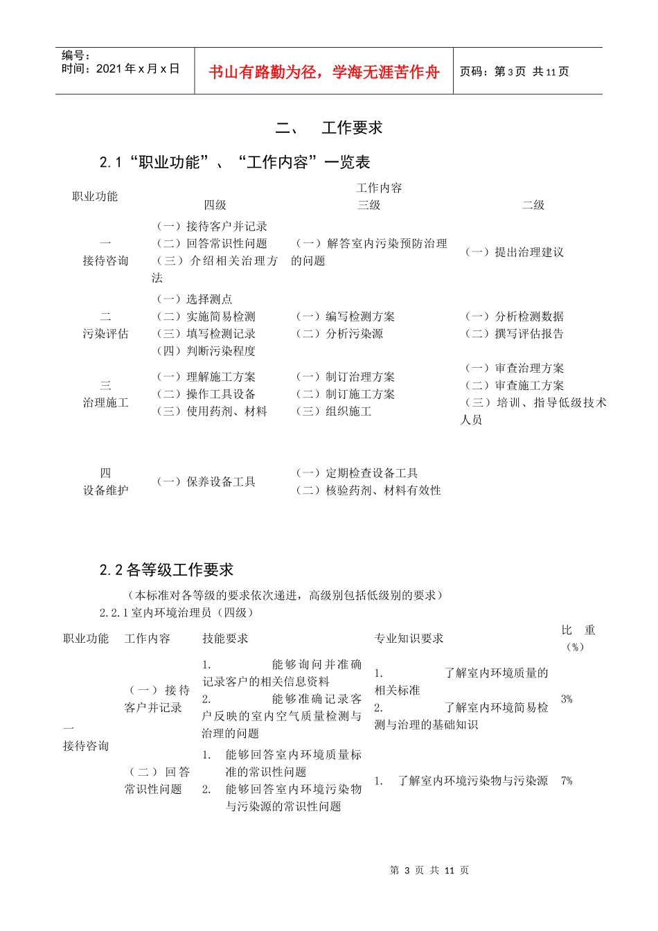 室内环境治理员职业标准资料_第3页