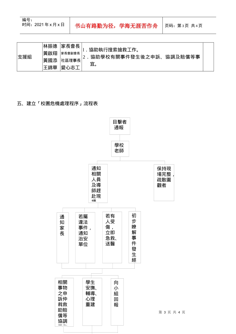 宜兰县壮围乡新南国小校园危机事件处理办法_第3页