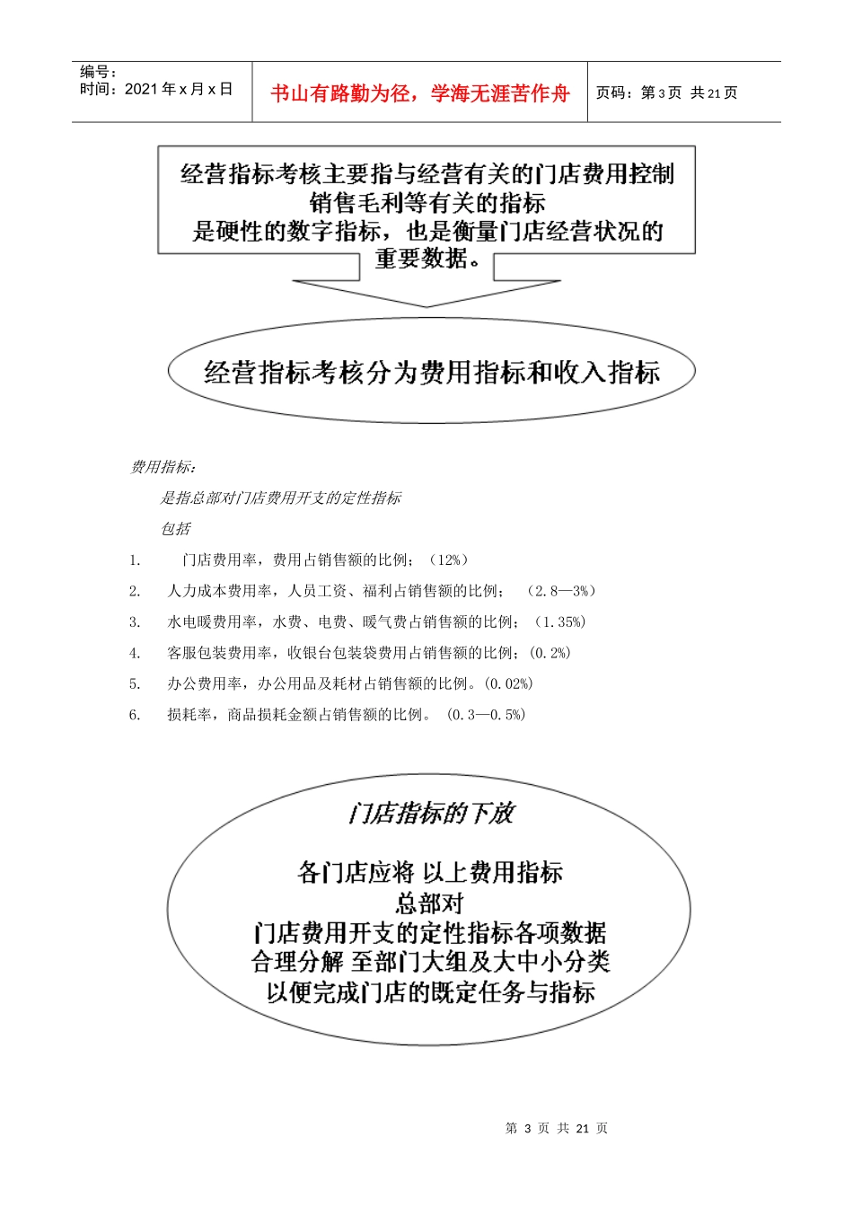 实例广东天天乐连锁超市-年度目标管理与绩效考核办法-上海新创智咨询公司制作21页_第3页