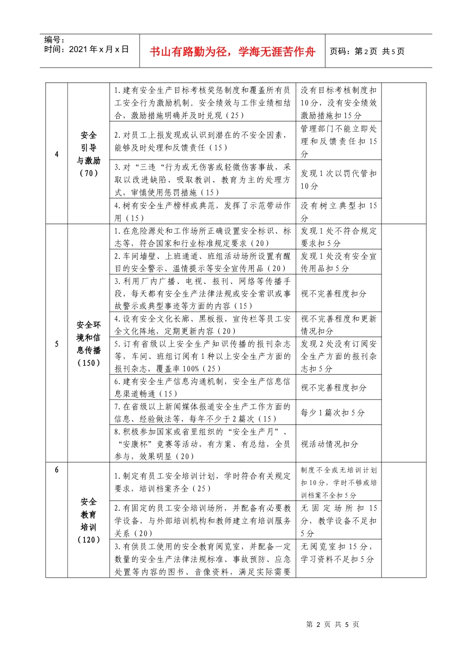 山东省安全文化建设示范企业评选标准(暂行)_第2页