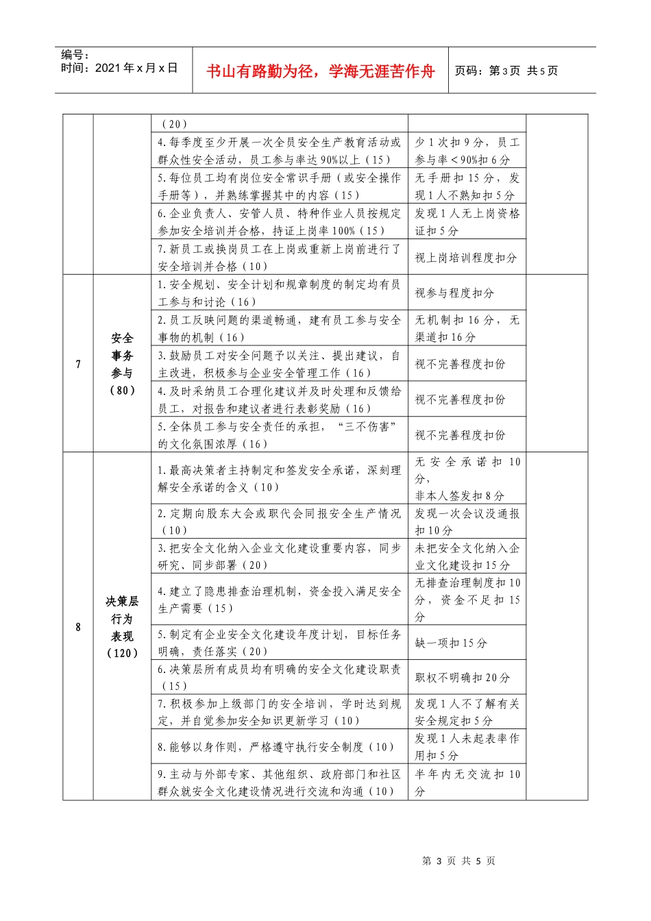 山东省安全文化建设示范企业评选标准(暂行)_第3页