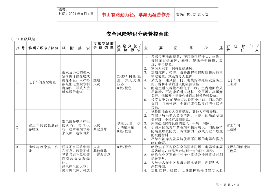 安全风险分级与管控台账_第1页