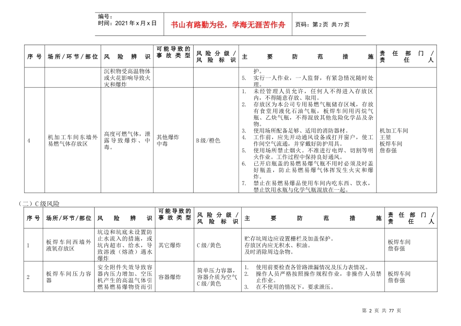 安全风险分级与管控台账_第2页
