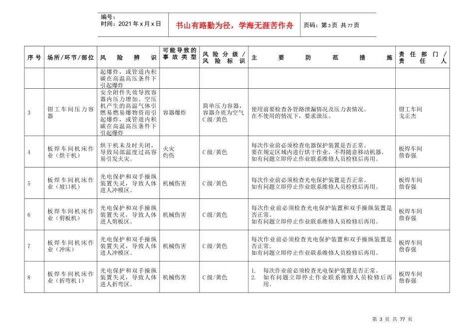 安全风险分级与管控台账_第3页