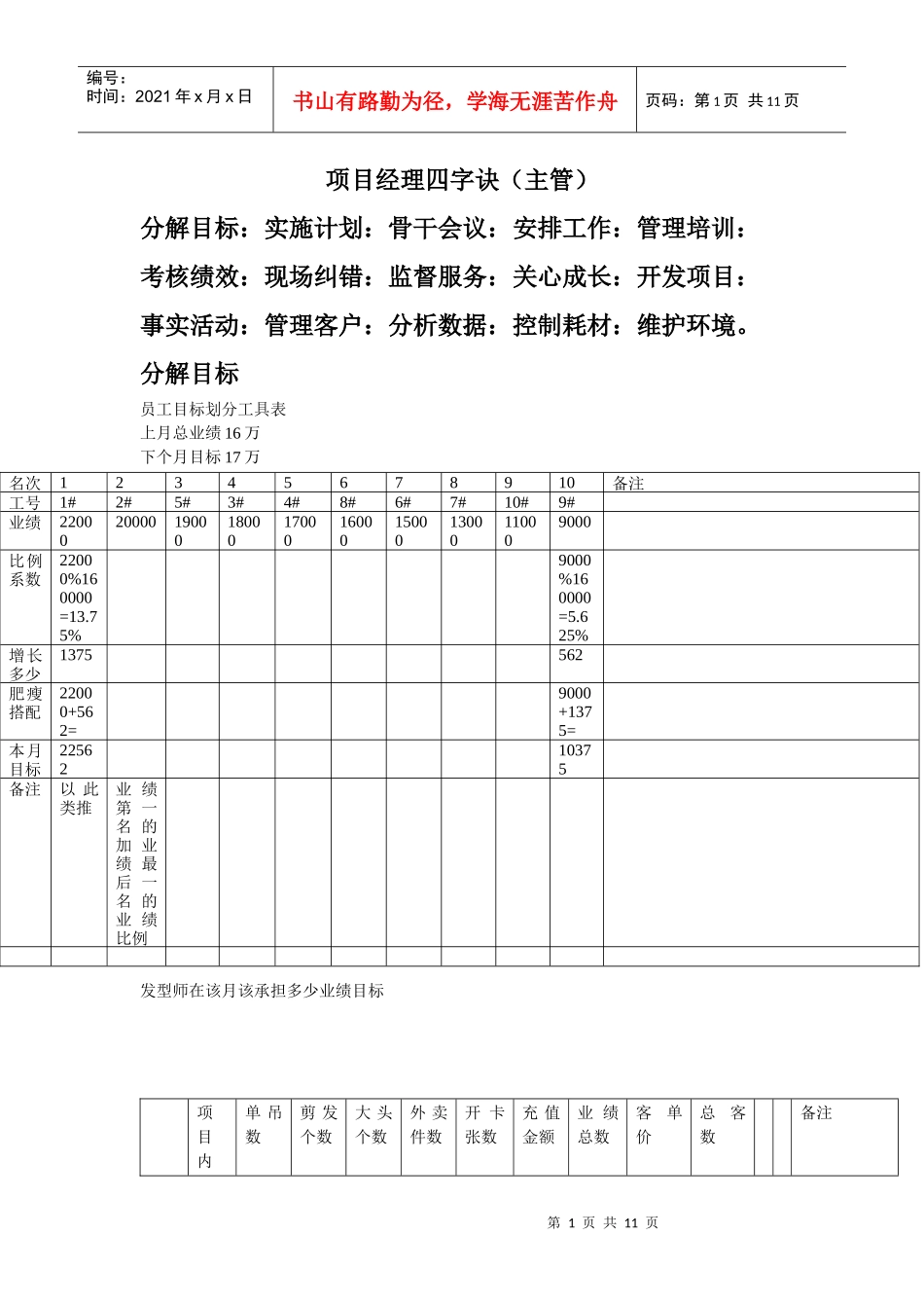 尚艺金牌主管课件_第1页
