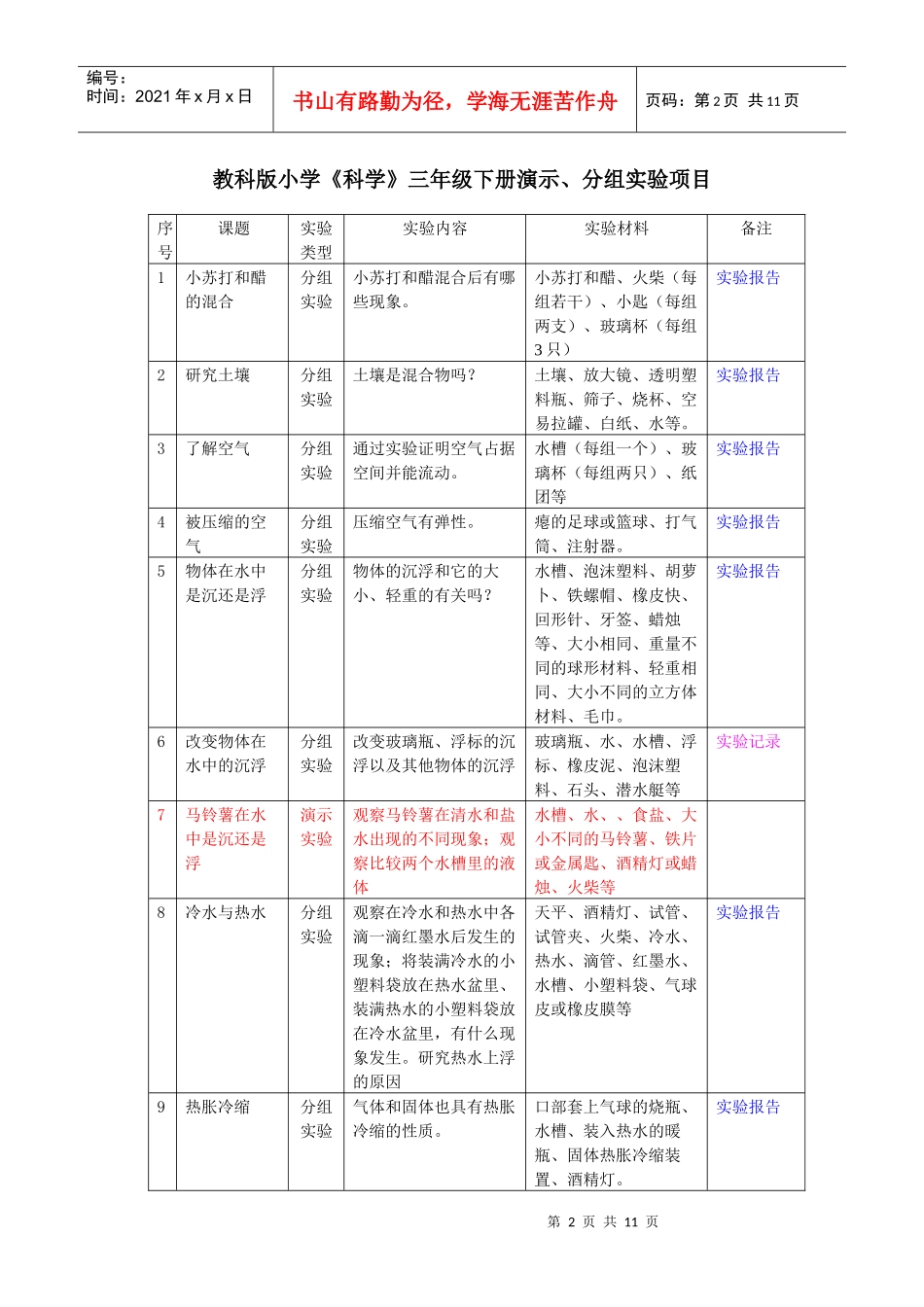 小学科学学科演示实验应开项目_第2页