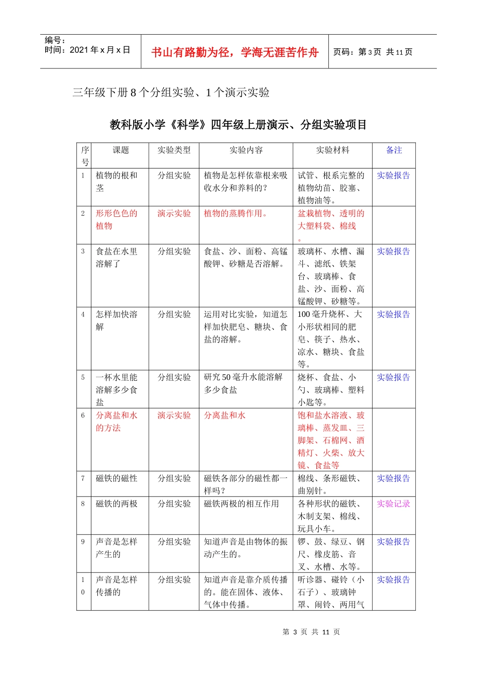小学科学学科演示实验应开项目_第3页
