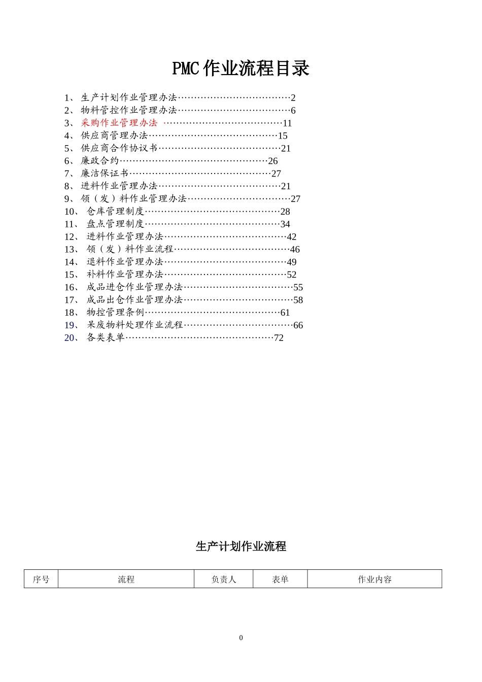 完整的PMC部门作业流程,生管、采购与仓库管理制度_第1页