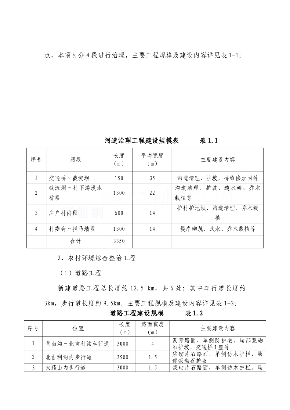 小流域综合治理工程可行性研究报告_第3页