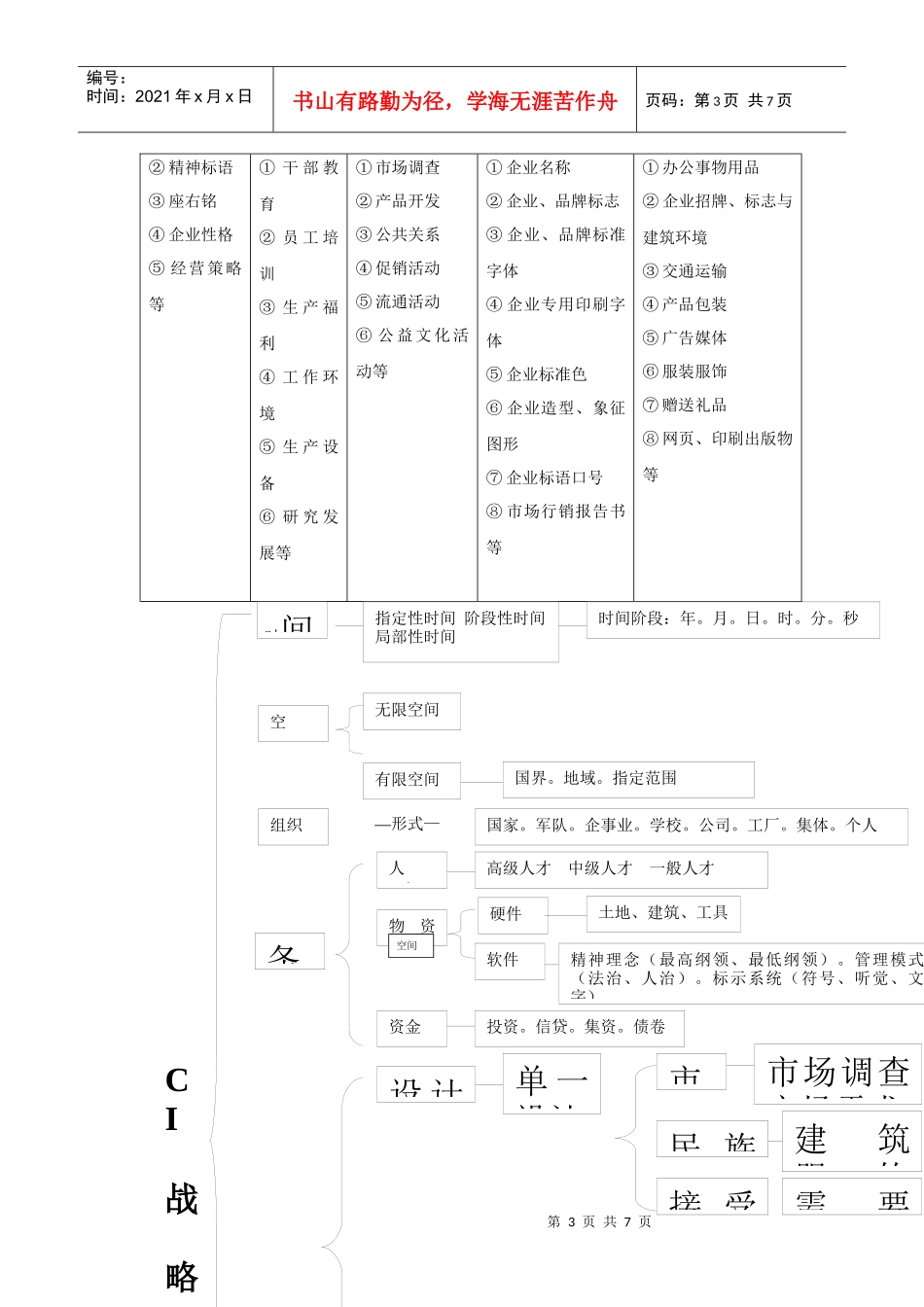 导入CI战略 促进学院发展_第3页