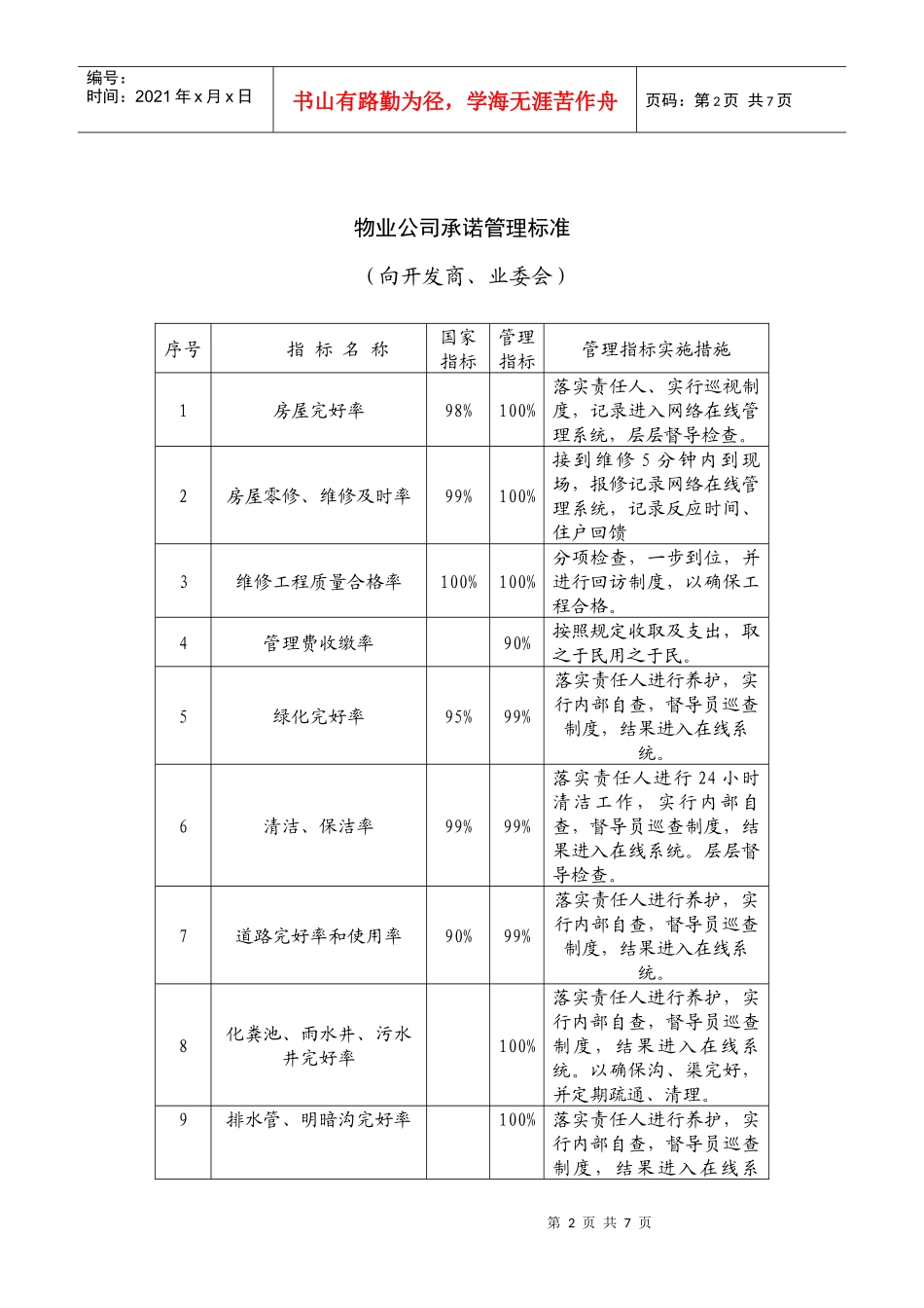 小区管理服务工作标准手册1_第2页