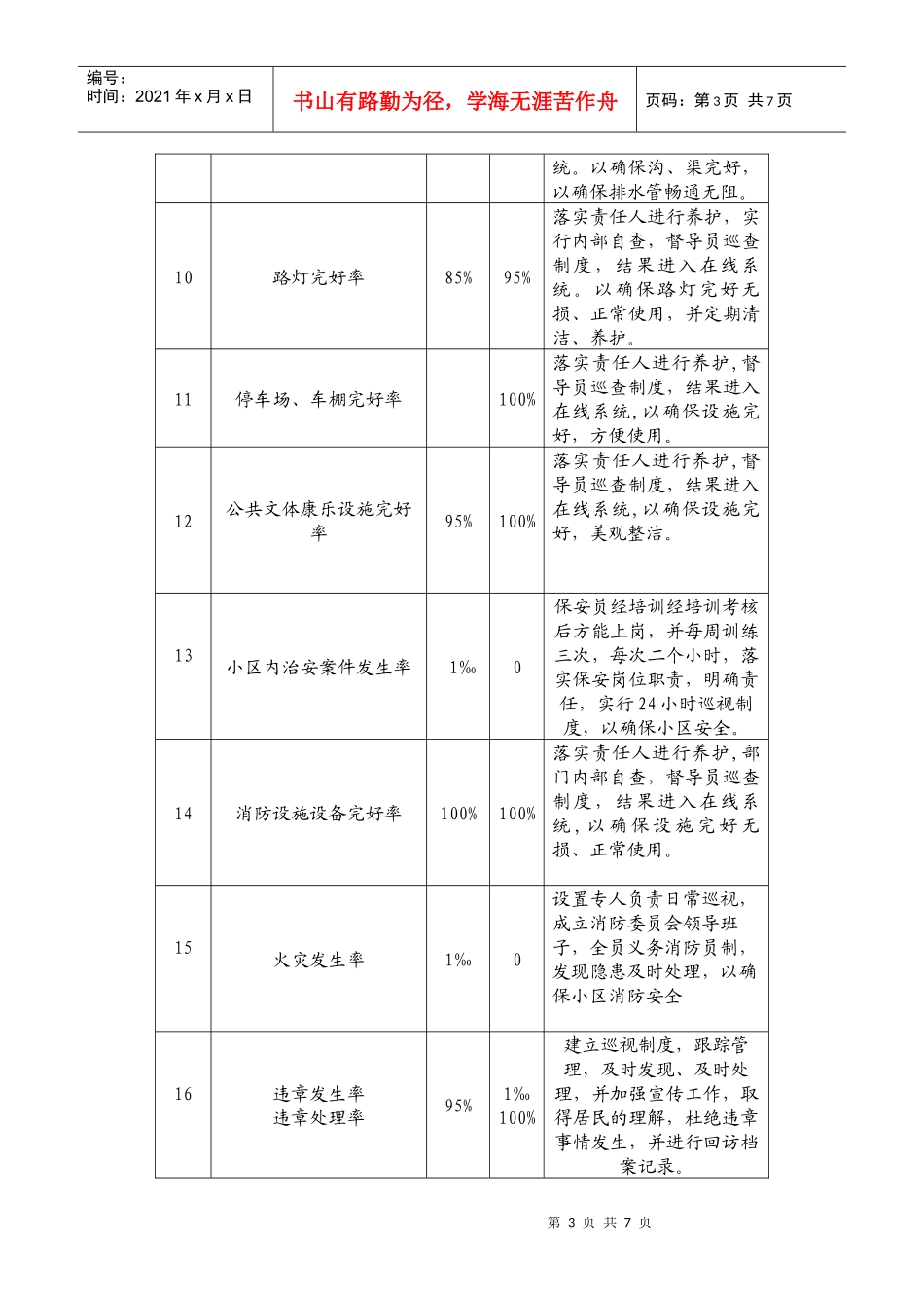 小区管理服务工作标准手册1_第3页