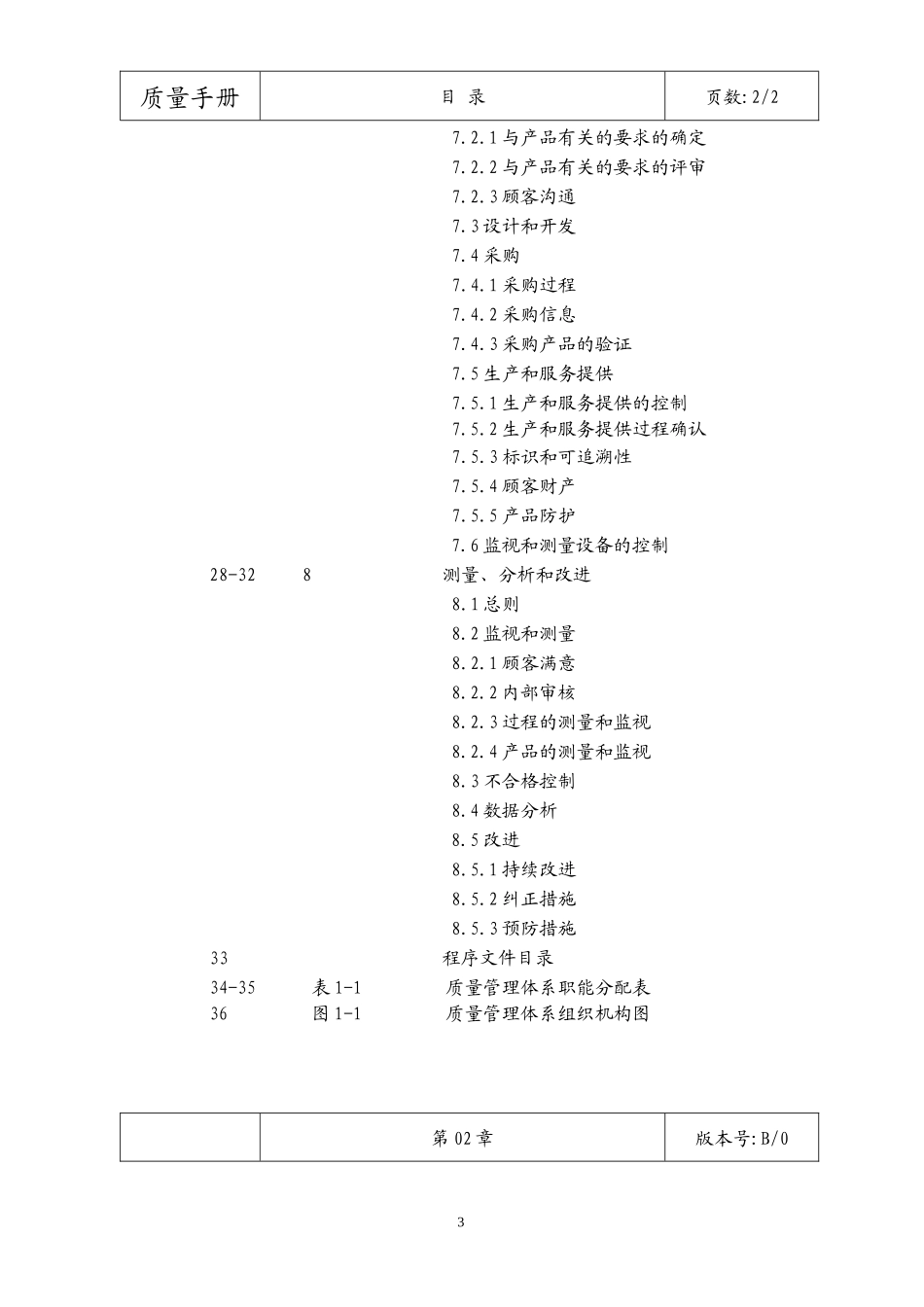 完整的质量管理手册_第3页
