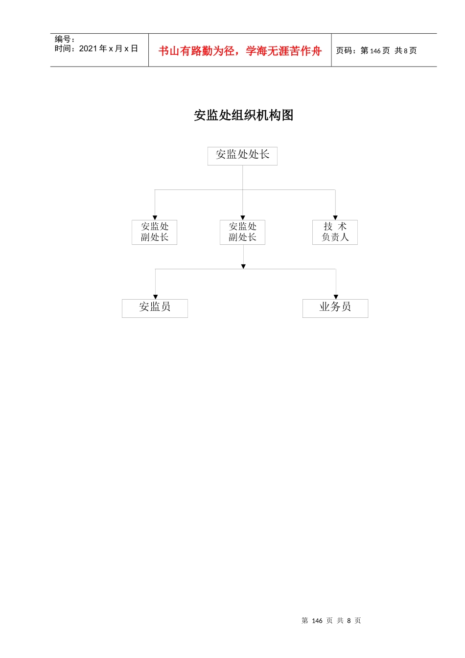 安监处组织机构图_第1页