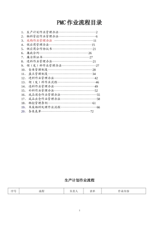 完整的PMC部门作业流程生管_采购与仓库管理制度