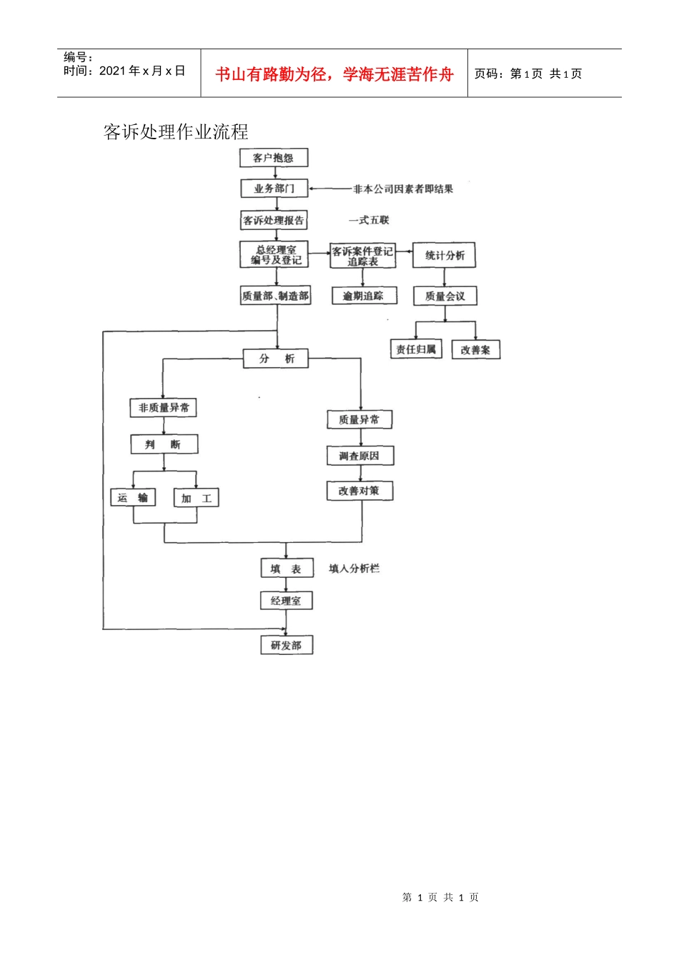 客诉处理作业流程_第1页