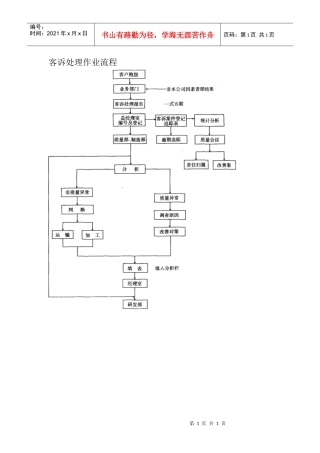 客诉处理作业流程