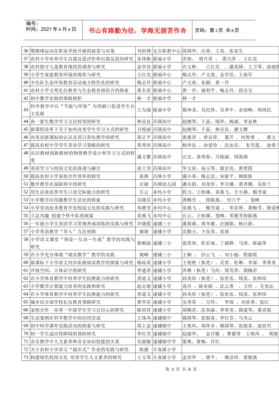 安吉县教育科学规划领导小组办公室(通_第3页