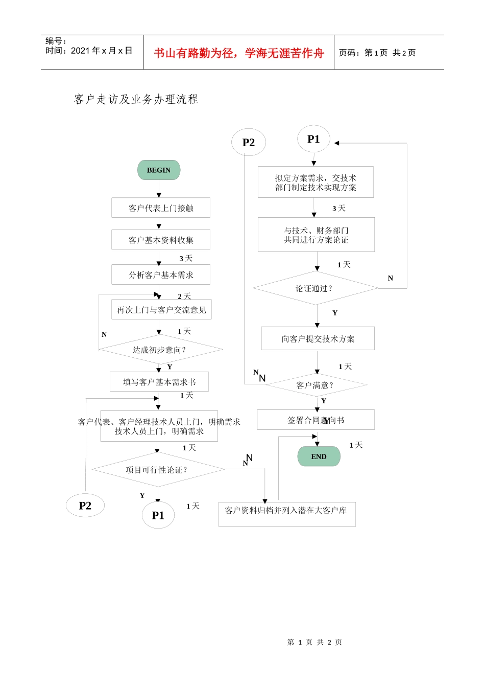 客户走访及业务办理流程_第1页