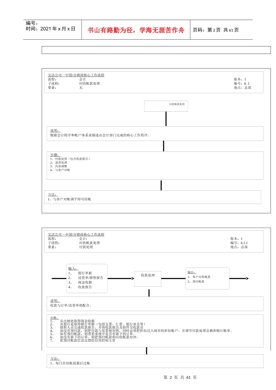 宝洁财务核心运作流程（4个流程55_第2页