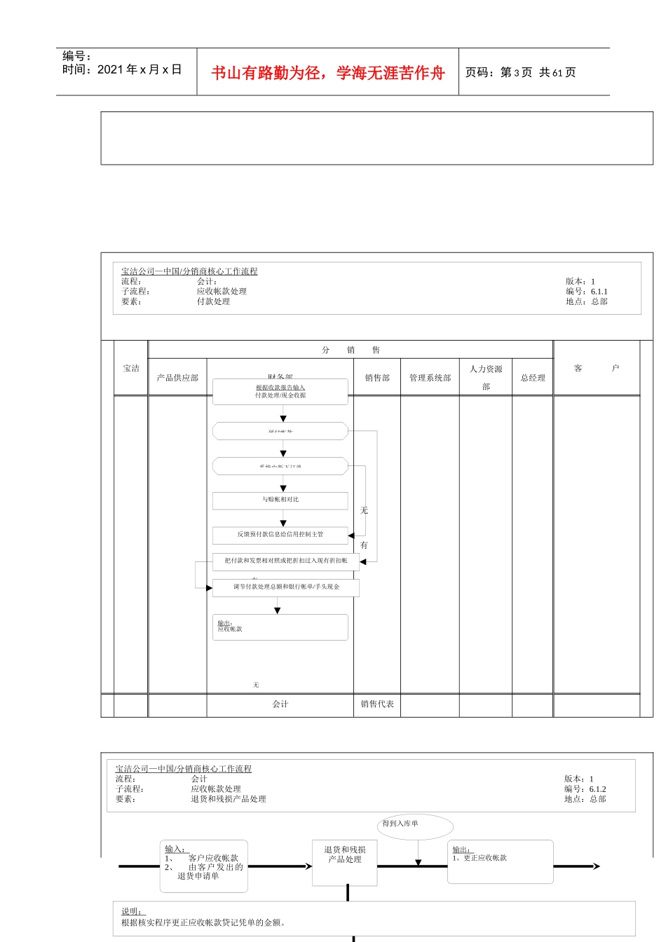 宝洁财务核心运作流程（4个流程55_第3页